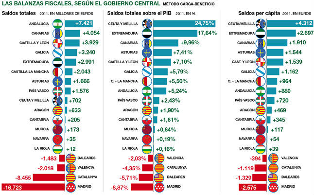 grfico-balanzas-fiscales-dentro-pieza-1406150468951.jpg