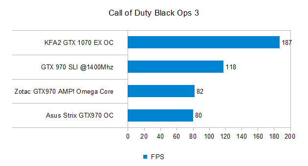 Call-of-Duty-Black-Ops-3.png