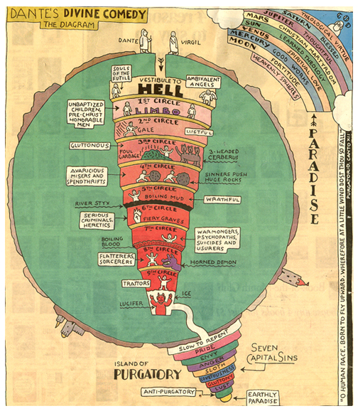 circulos+del+infierno.jpg