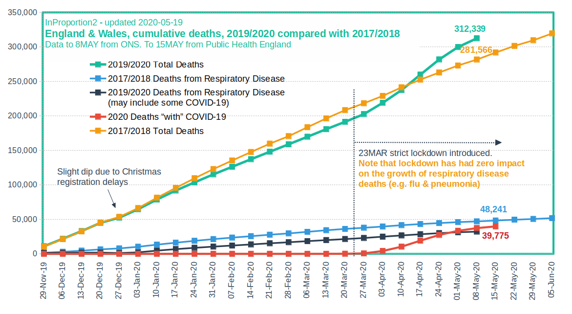 cumulative_total_200520.png