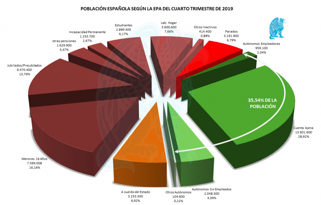 Tarta-Organigrama-4T-2019-1024x656.png