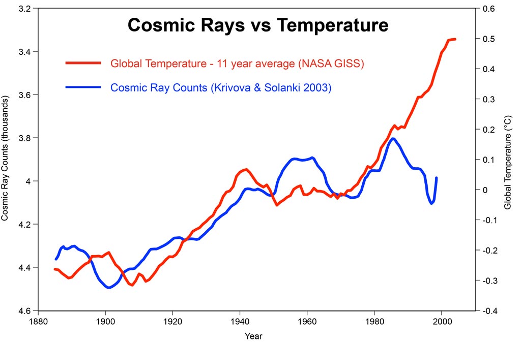 cosmic_temp.jpg