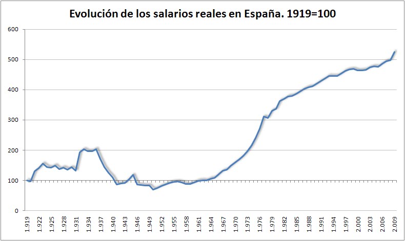 salarios%2Breales.bmp