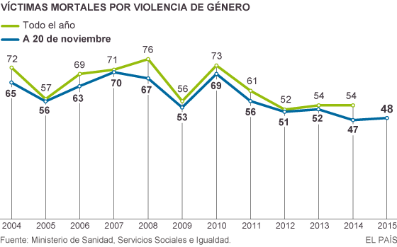 1448396107_213844_1448396501_noticia_normal.png