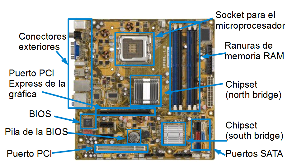 placa%2Bbase%2Bpartes.png