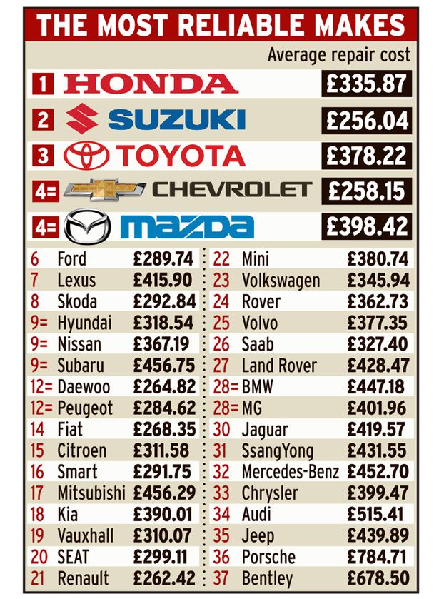 RELIABLE-CARS-Table.jpg