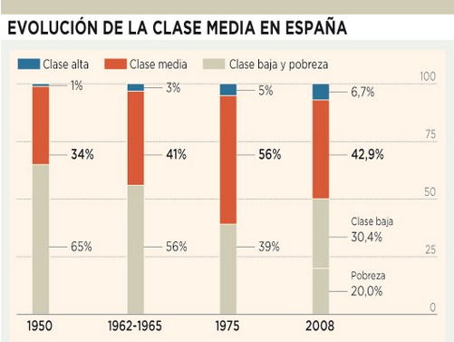 Evoluci%C3%B3n+clase+media.jpg