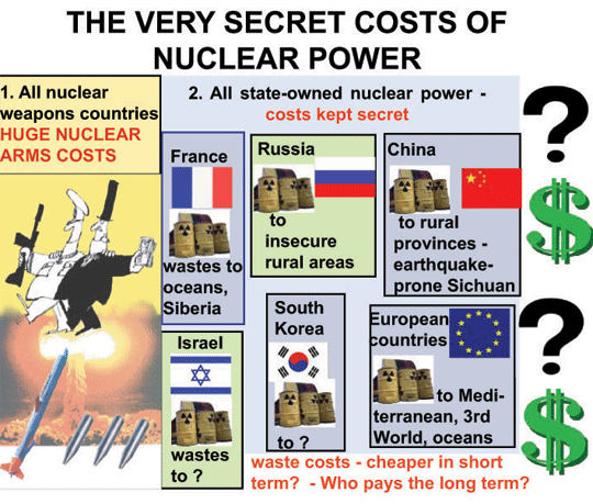 costs-secret.gif