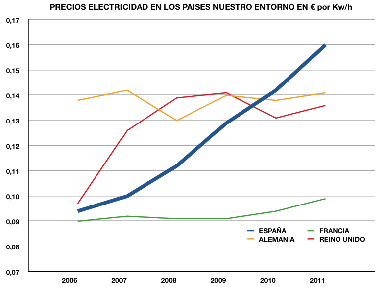 Precios+electricidad.png