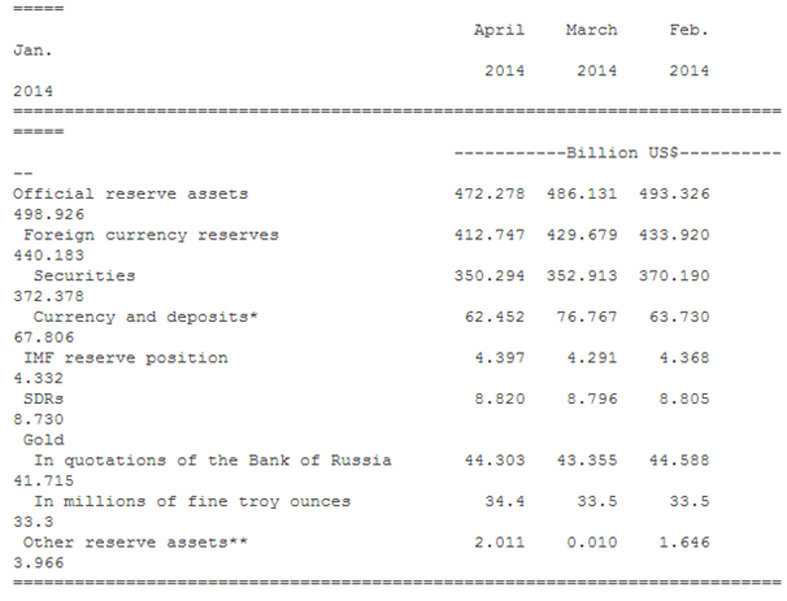 goldcore_bloomberg_chart2_21-05-14.png