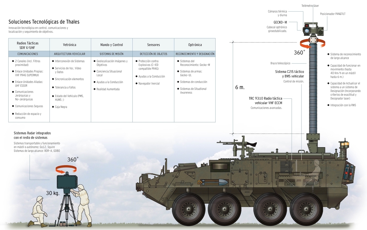 thales-soluciones-blindado-8x8-3.jpg