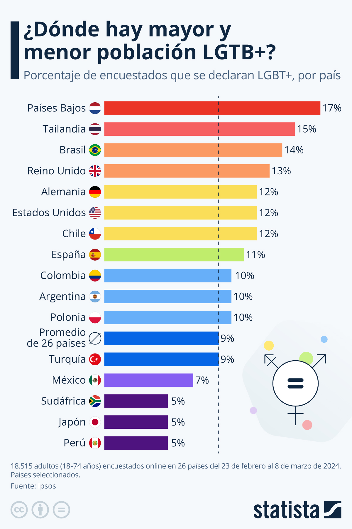 es.statista.com