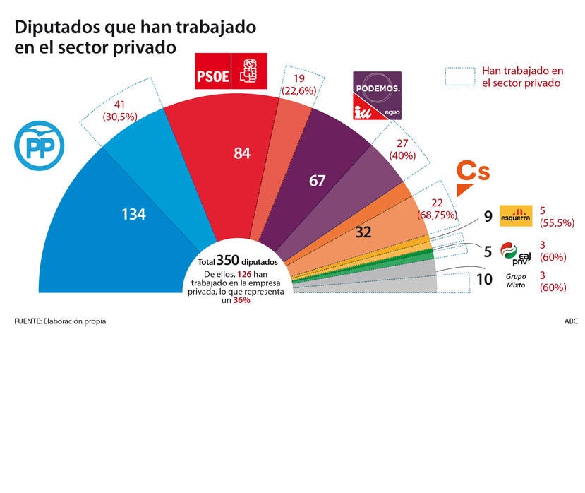 diputados-sector-privado--1240x698.jpg