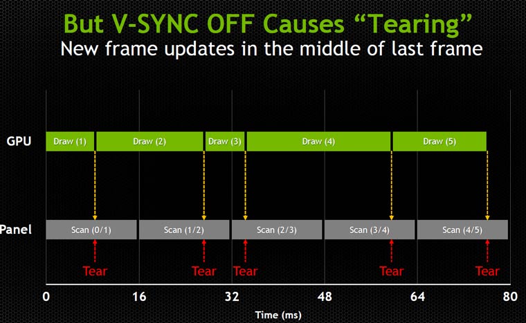 freesync-g-sync-tearing.jpg