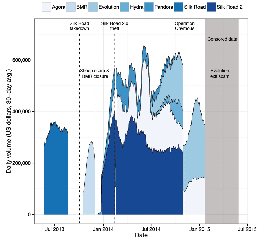 dark-net-market-volume.jpg