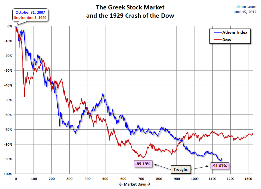 Athens-Stock-Exchange-Crash.gif