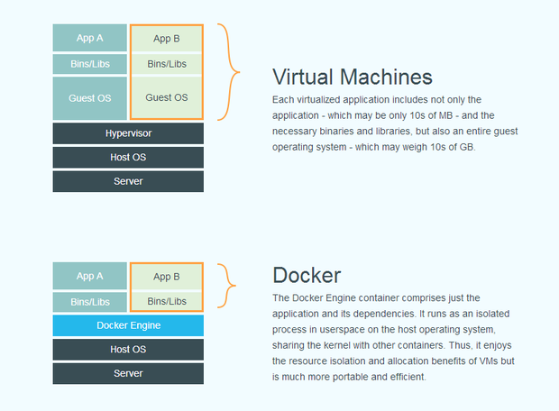 docker-vs.-vms-100311728-large.idge.png