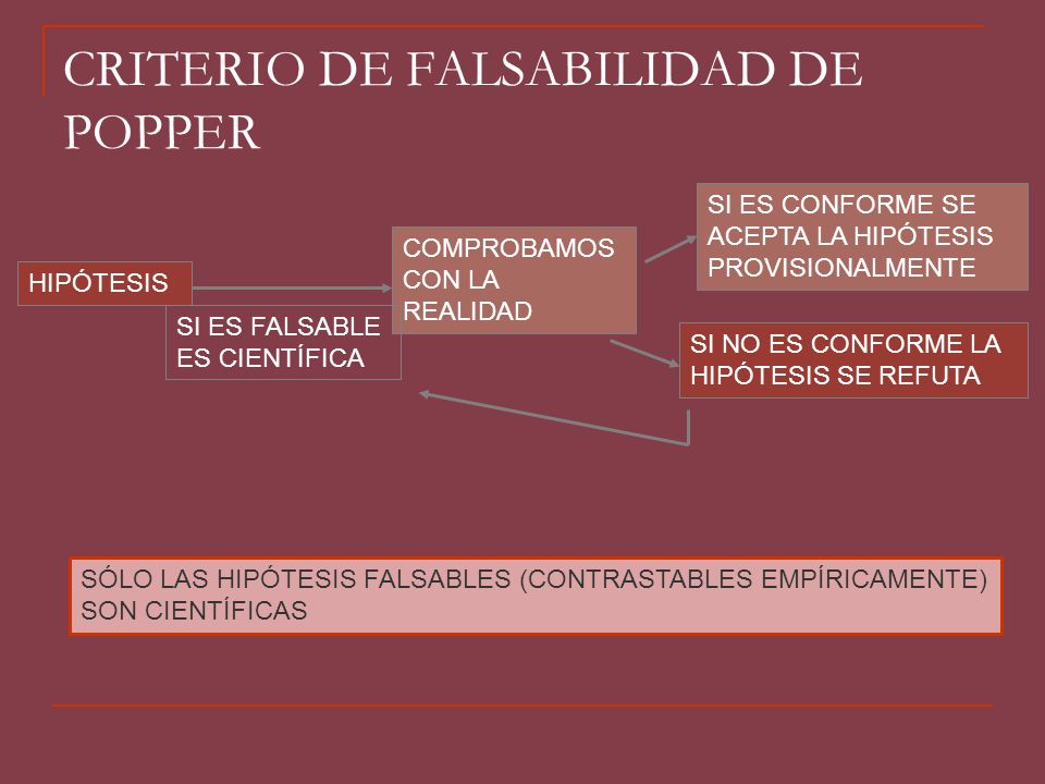 CRITERIO+DE+FALSABILIDAD+DE+POPPER.jpg