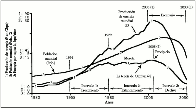 Olduvai.gif