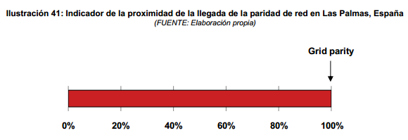 Paridad+de+red+en+Las+Palmas.png