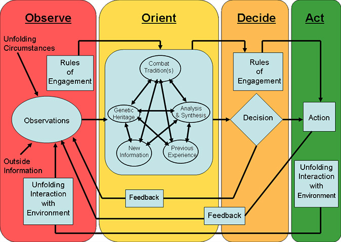 ooda-loop.jpg