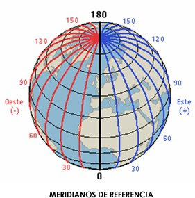meridianos.jpg
