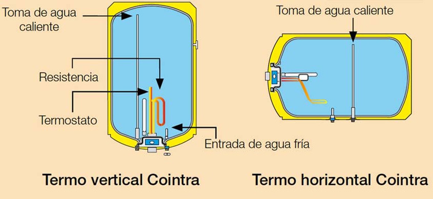 Configuracion-termos-verticales-y-horizontales-Cointra.jpg