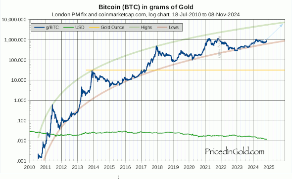 BTC-2010.png