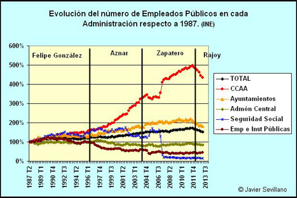 empleados-publicos-coste-87.jpg