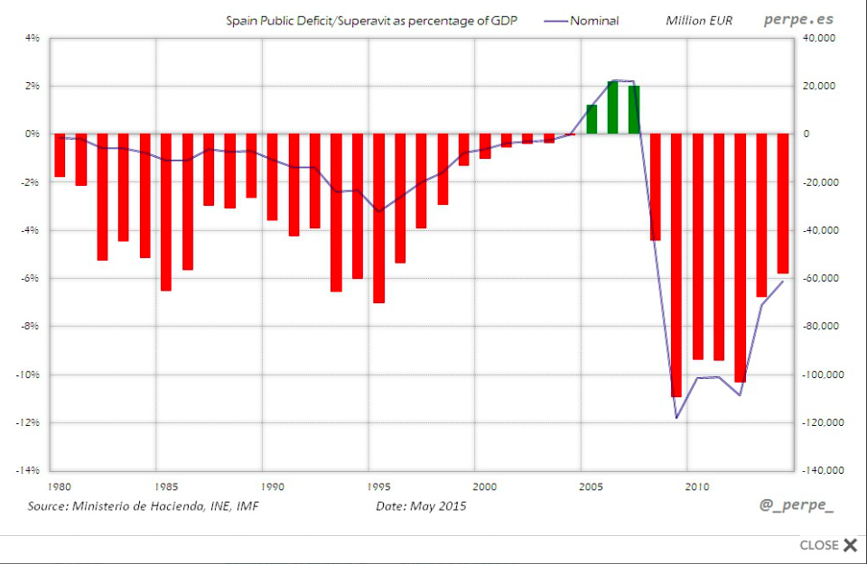 DEFICIT-PUBLICO-ABSOLUTO-Y-PIB-1980-2015.png