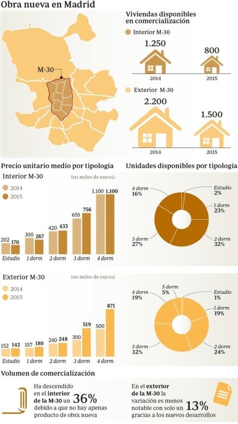 vivienda-madrid-precio-478x850--478x850.jpg