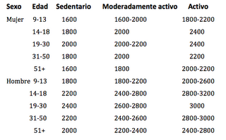 requerimientos%2Bcaloricos.png