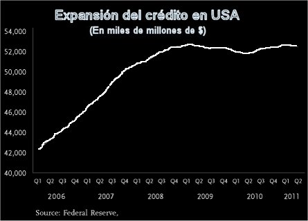 USA+debt+2006-2011.jpg