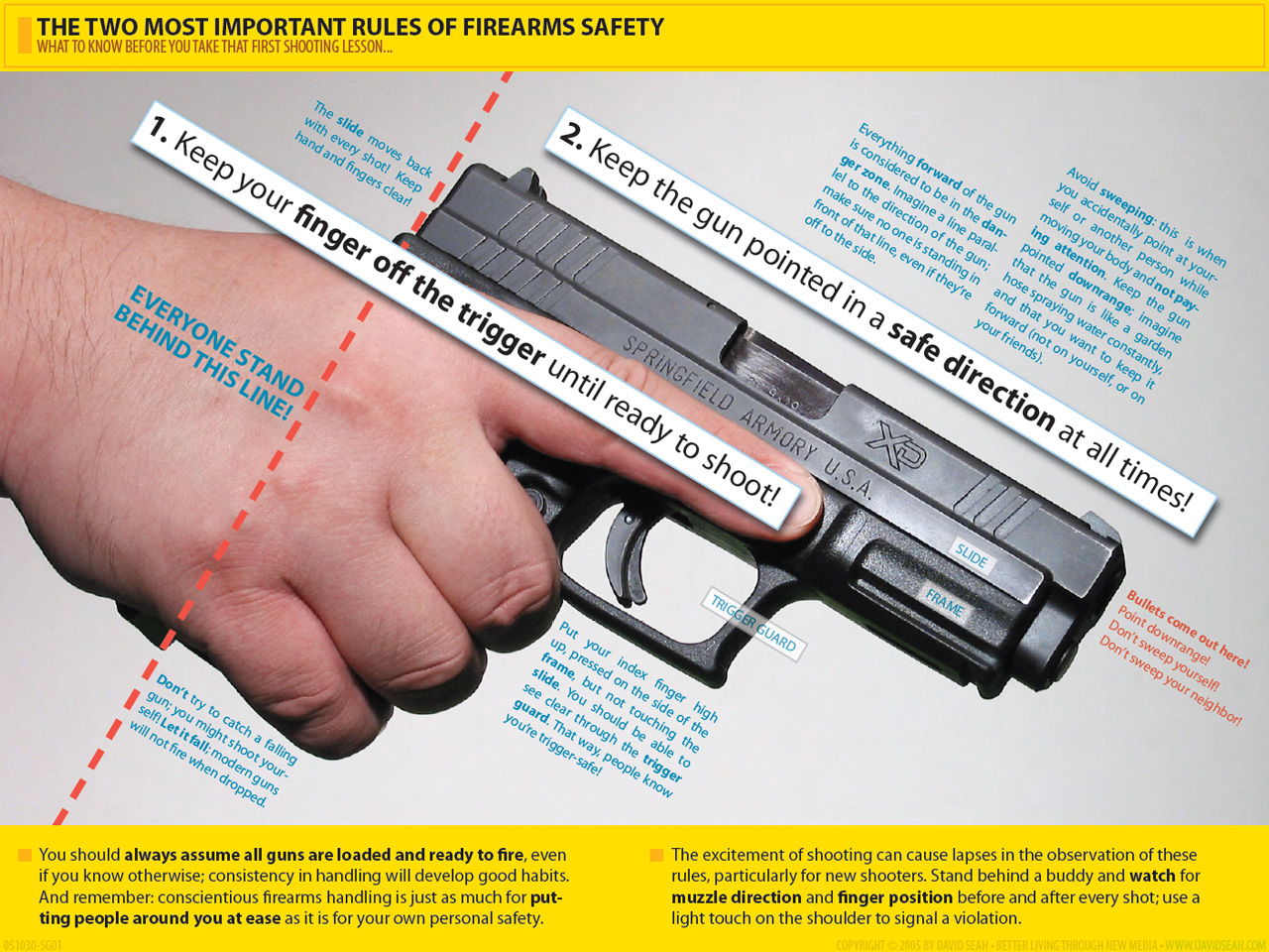 ShootingGuide-SG01-Safety.jpg