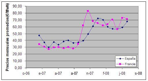 precio%20electrico%20espa%C3%B1a%20francia.JPG