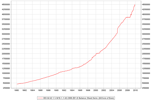 eus-4-eur-m1-money-supply.png