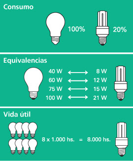 pronuree_equivalencias.jpg