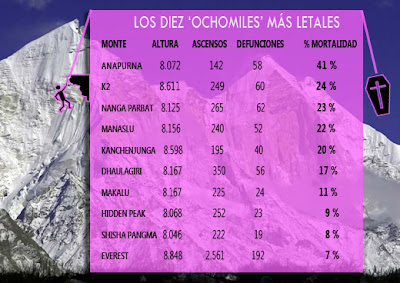 mortalidad-ochomiles1.jpg