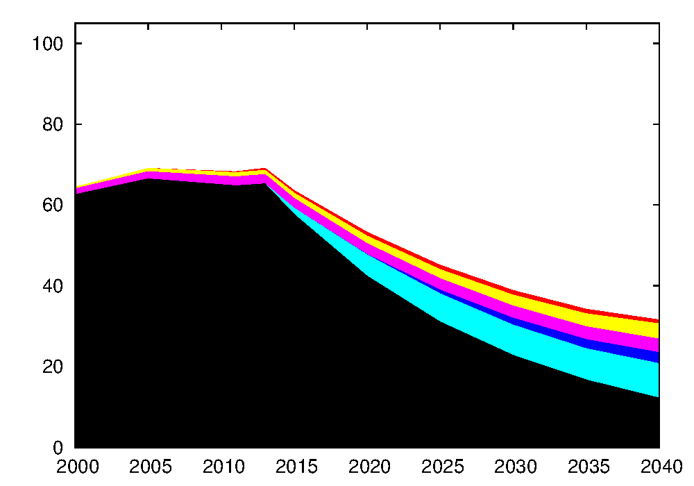 weo2014-worst_energy-case.png