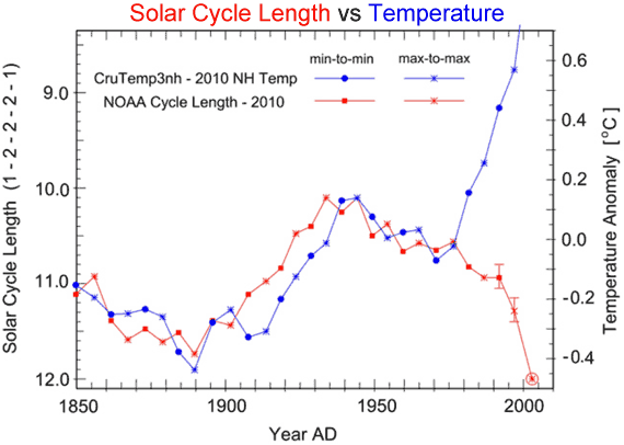 scl_vs_temp.gif