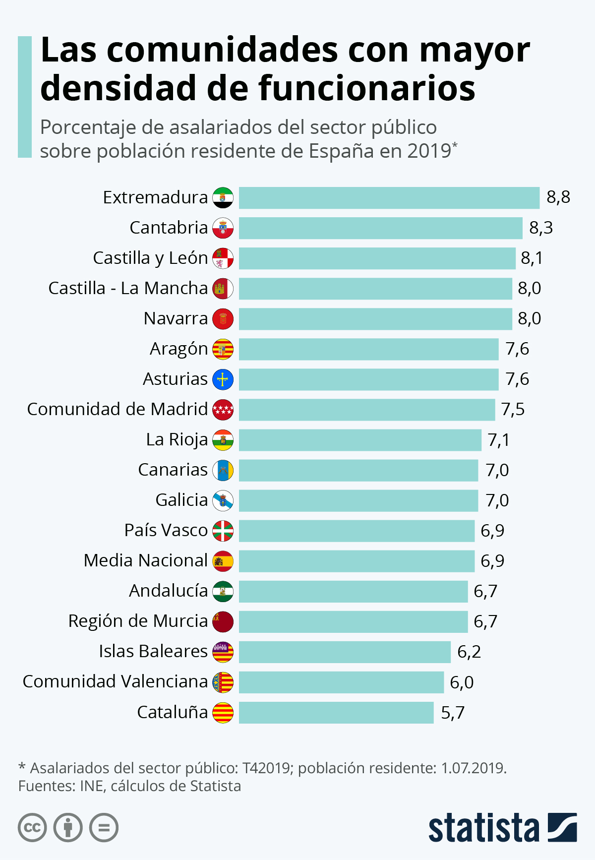 es.statista.com