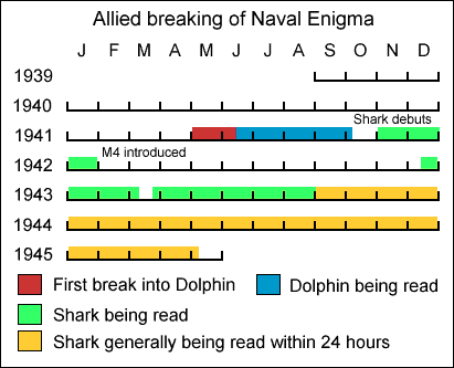 enigma_chart.gif