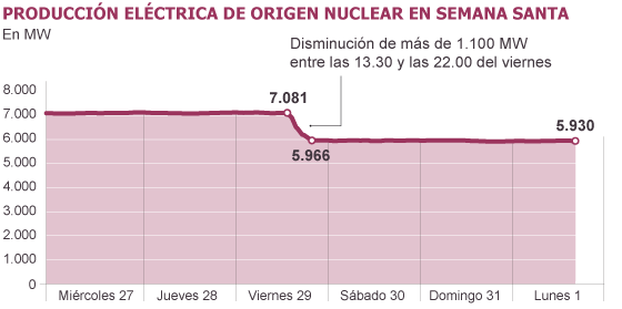 1364841629_124745_1364842525_noticia_normal.png