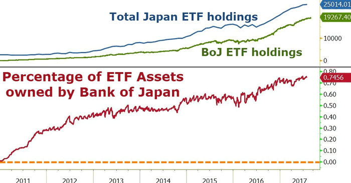 boj_asset_purchases_2017.png