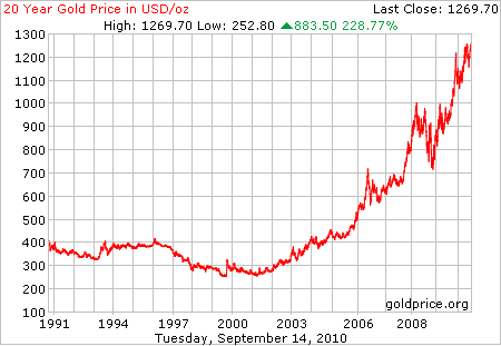 gold_20_year_o_usd.png