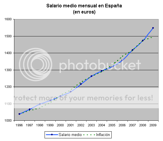 salarios1.png