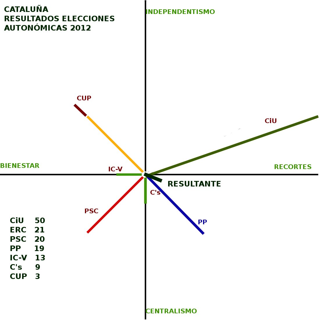 2012GR%25C3%2581FICO-RESULTADOS.JPG