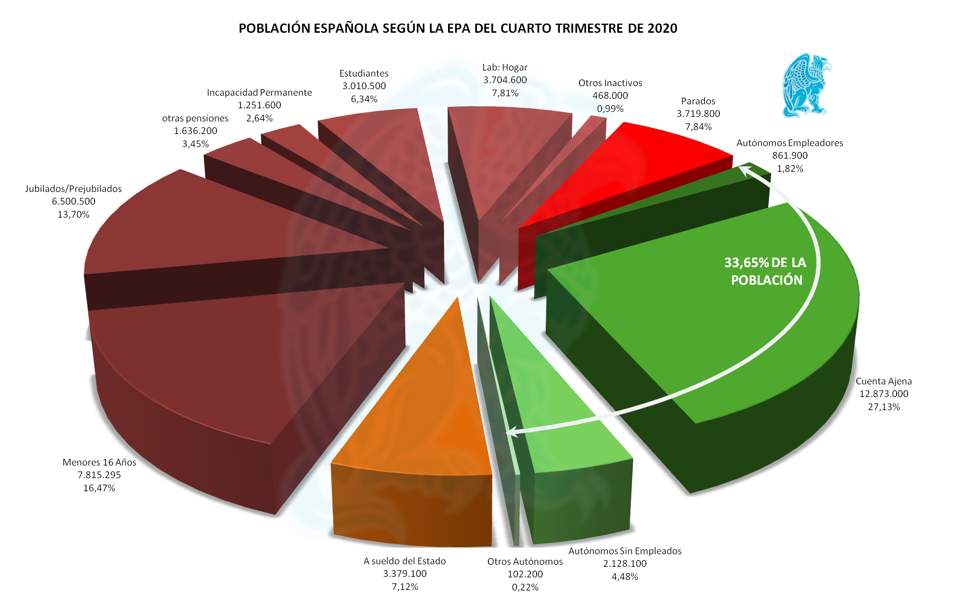 Tarta-Organigrama-4T-2020.jpg