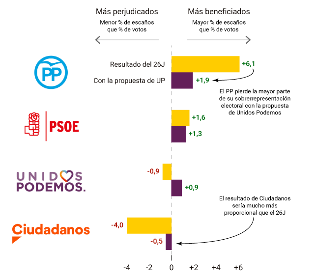 sistema-electoral-representacion_EDIFIL20180207_0003.png