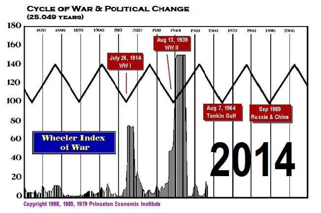 cycleofwar-2014.jpg